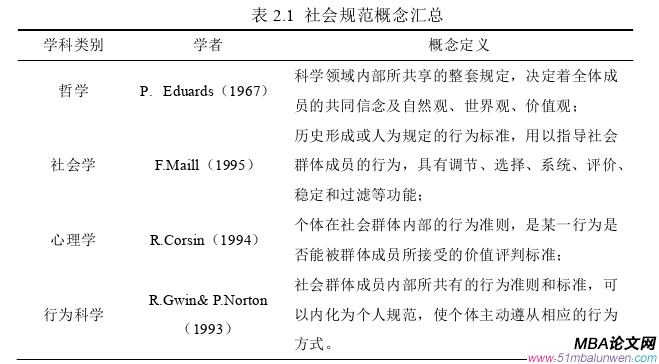 市場營銷論文怎么寫