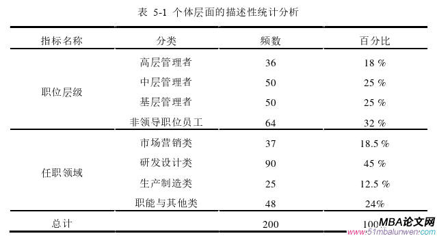 企業管理論文參考