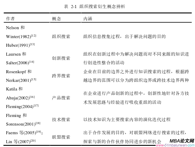 企業管理論文怎么寫