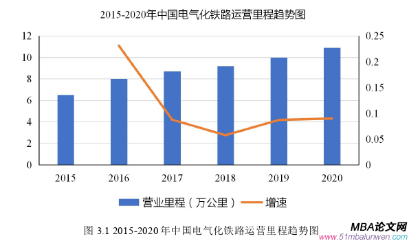 項目管理論文怎么寫