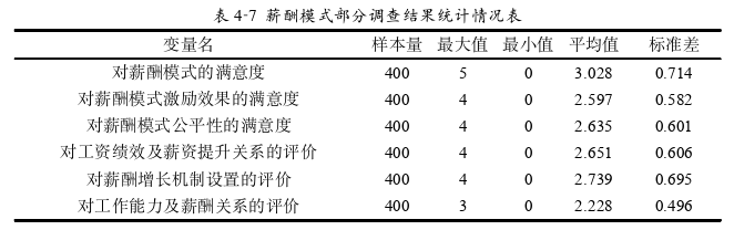 人力資源管理論文參考