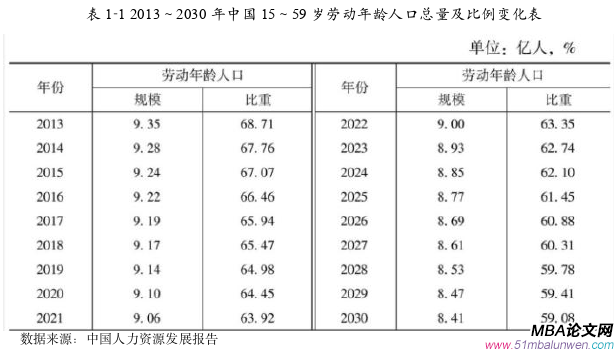 人力資源管理論文怎么寫