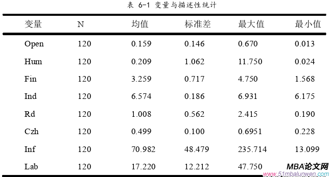 國際金融論文參考