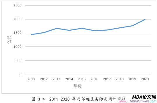 國際金融論文怎么寫