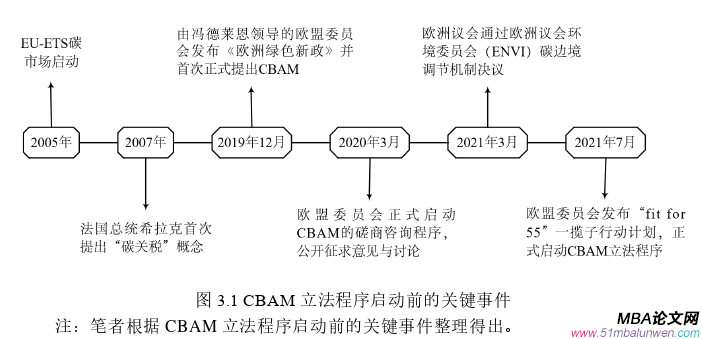 國際貿易論文怎么寫