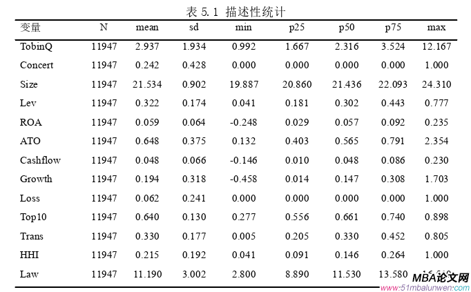 財會管理論文參考