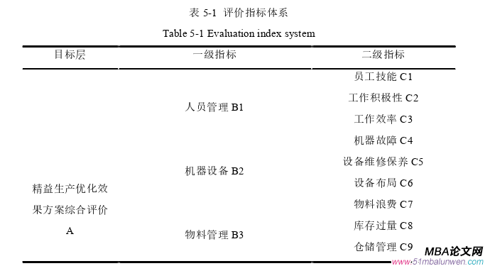 生產管理論文參考