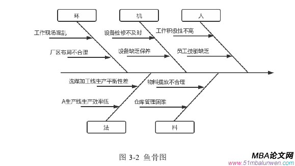 生產管理論文怎么寫