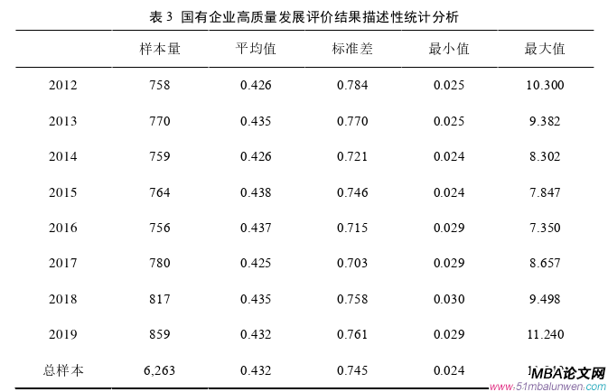 公司治理論文怎么寫