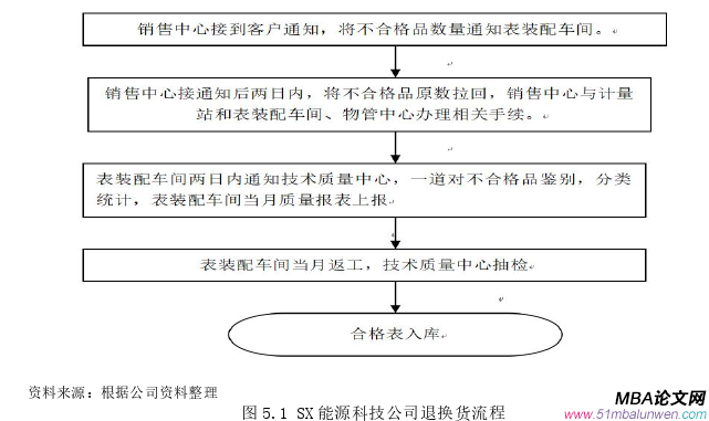 運營管理論文參考