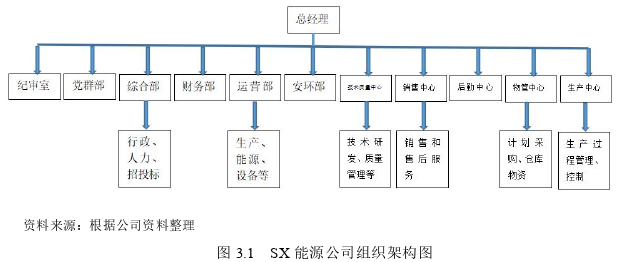 運營管理論文怎么寫