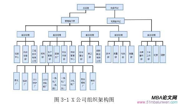 管理溝通論文怎么寫