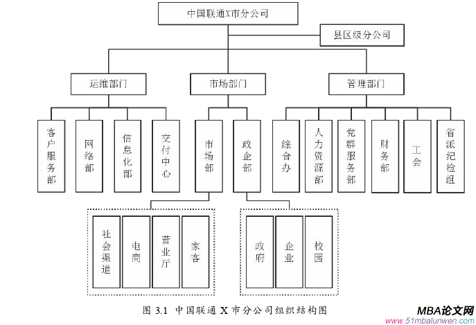 人力資源管理論文怎么寫