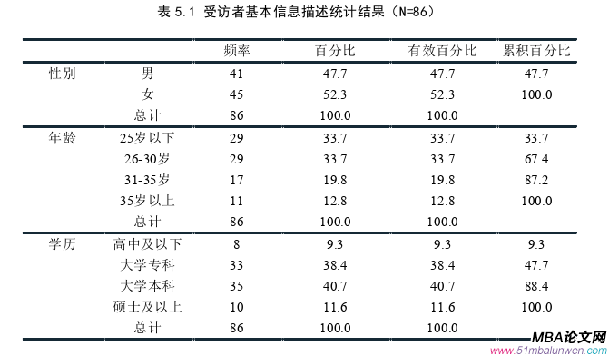 市場(chǎng)營(yíng)銷論文參考