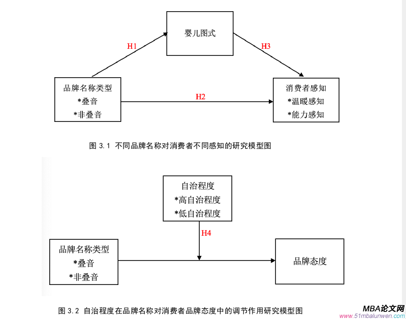 市場(chǎng)營(yíng)銷論文怎么寫(xiě)