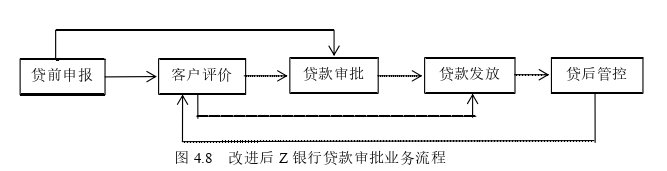 信息系統與信息資源管理論文參考