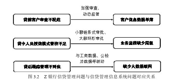 信息系統與信息資源管理論文怎么寫