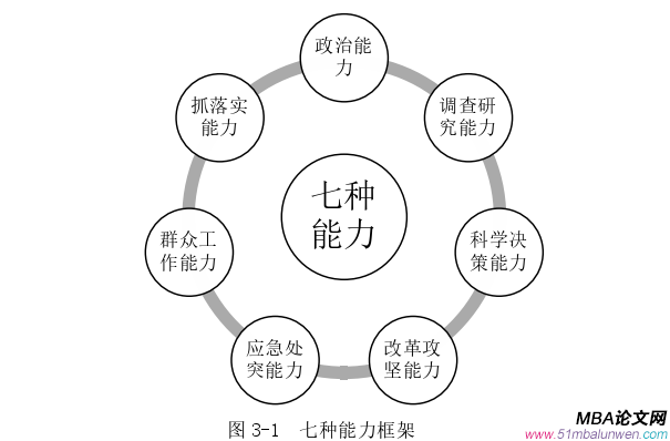 領導力與領導藝術論文參考