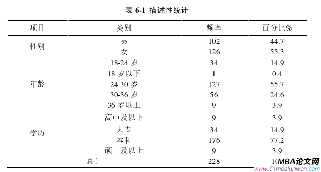 管理溝通論文參考