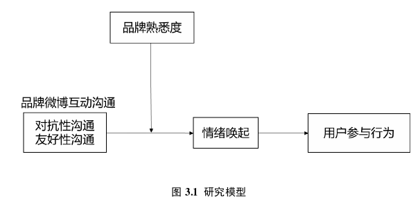 管理溝通論文怎么寫