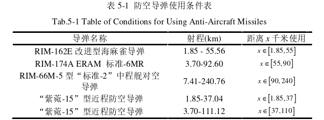 決策模擬論文參考