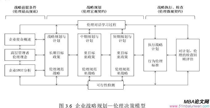 公共選修課企業倫理論文參考