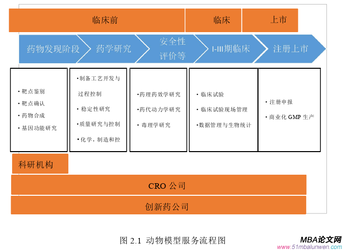 公共選修課企業倫理論文怎么寫