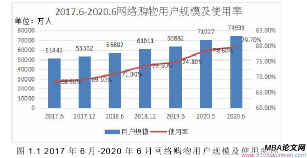 運營管理論文怎么寫