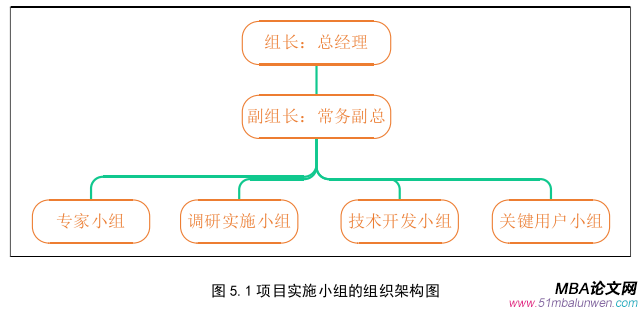 信息系統(tǒng)與信息資源管理論文參考