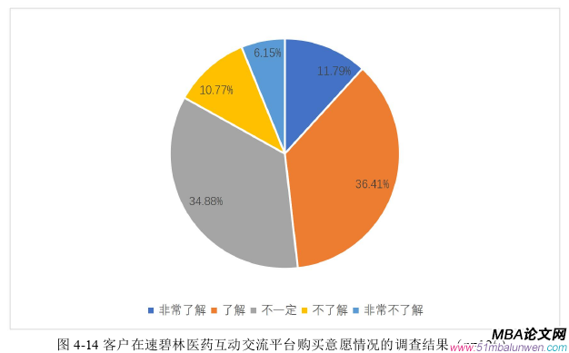 市場營銷論文參考