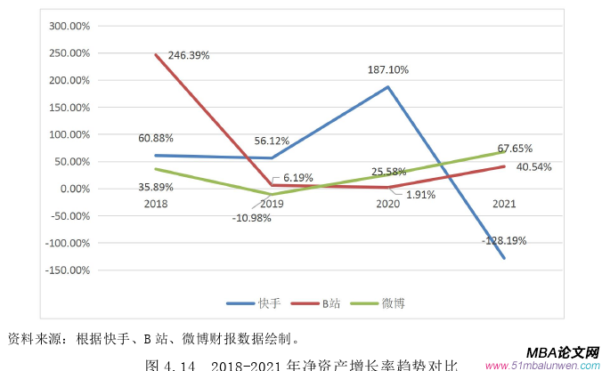 財(cái)務(wù)管理論文參考