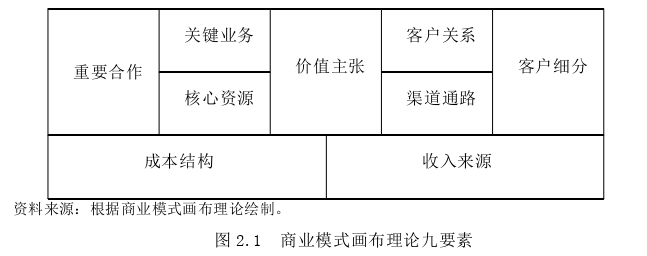 財(cái)務(wù)管理論文怎么寫