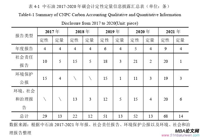 會(huì)計(jì)學(xué)論文參考