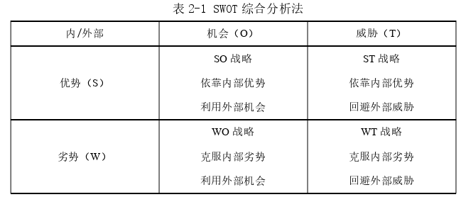 企業(yè)戰(zhàn)略管理論文怎么寫