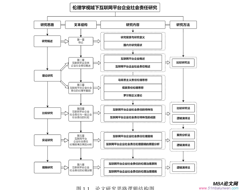 公共選修課企業倫理論文參考