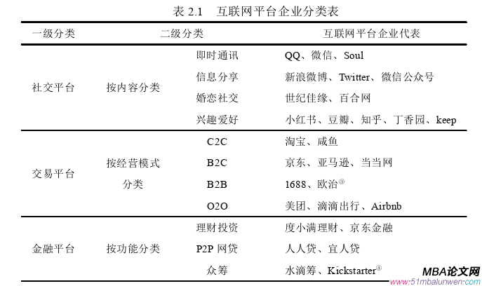 公共選修課企業倫理論文怎么寫