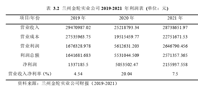 財務管理論文參考