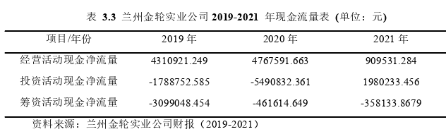 財務管理論文怎么寫