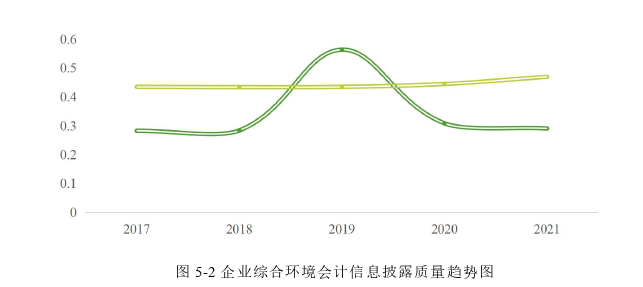 會計學論文參考