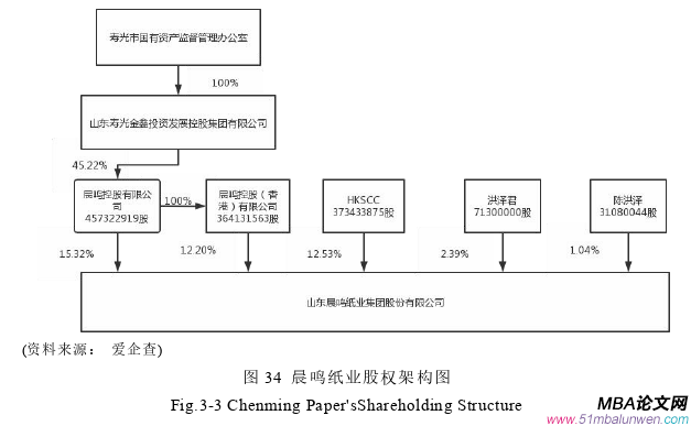 會計學論文怎么寫