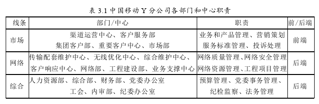 MBA文獻綜述怎么寫