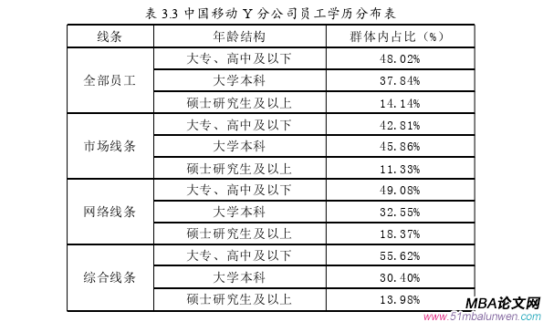 MBA文獻綜述參考