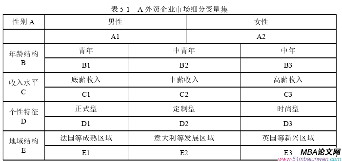 市場(chǎng)營(yíng)銷(xiāo)論文開(kāi)題報(bào)告參考