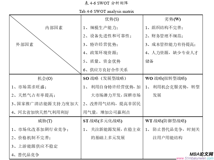 工商管理論文開題報告參考