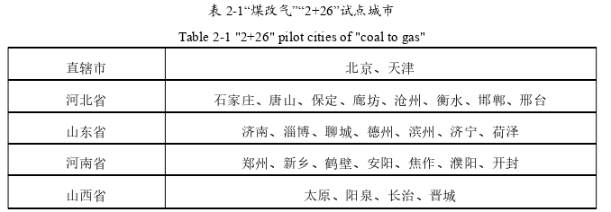 工商管理論文開題報告怎么寫