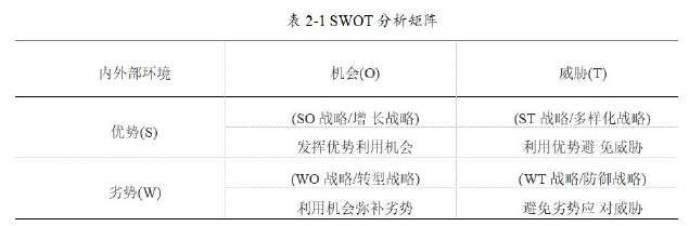 戰略學論文開題報告參考