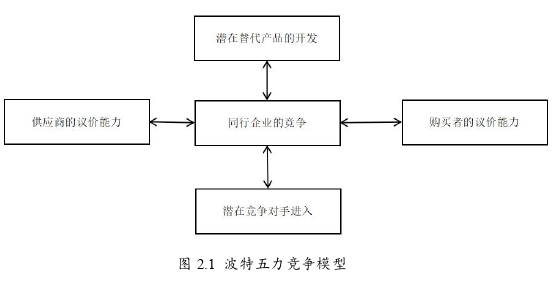 戰略學論文開題報告怎么寫