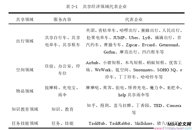 MBA論文范文參考