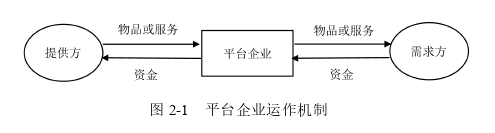 MBA論文范文怎么寫