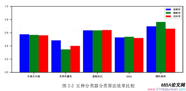 投資分析論文怎么寫